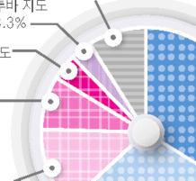 인공지능분석기술을탑재한바이두지도