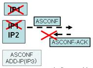 - 노드는하나의 interface와하나의 IP주소만을가지고, interface가다운되면노드는새로운주소를얻어야하지만, ASCONF-ACK가 return되지않아서주소는연결불가능이된다.