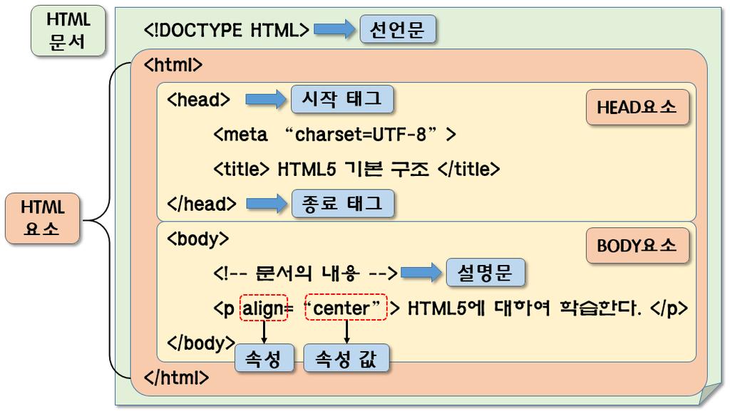 07 HTML5