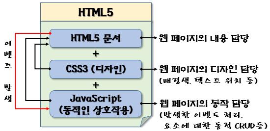 07 HTML5 문서의기본구조
