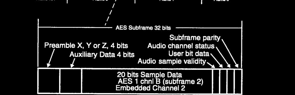 One 32 bit audio