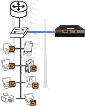 관리자콘솔 (Console) Policy Center - 웹 (Web) 기반보안정책설정및감사, 모니터링 서버팜스위치 라우터 방화벽 백본 802.1Q VLAN #1 VLAN #2 VLAN #3 Multi Sensor Internet 3.