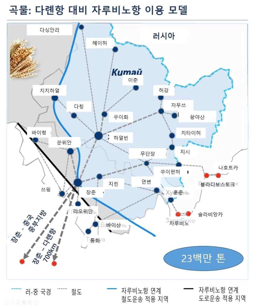 가할수있을것으로전망함 - 또한연해주의국제물류회랑개발이시진핑주석이제안한실크로드경제벨트의실질적결과물중하나가될수있을뿐만아니라극동러시아와동북3 성의경제발전을가능하게하는도구가될수있을것임러-중물류협력을위한비즈니스모델제시ㅇ극동개발부는국제물류회랑의재정- 경제모델을글로벌컨설팅기업인맥킨지 (Mckinsey) 사를통해구축함 -