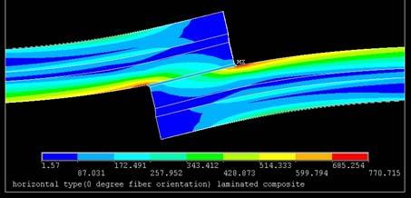 접착제접합된자연섬유강화복합재료의파괴강도특성에미치는섬유방향의영향 47 Load, P(N) 3 25 2 15 1 5 woven horizontal vertical.5 1 1.5 2 2.5 3 3.5 4 Displacement(mm) Fig.