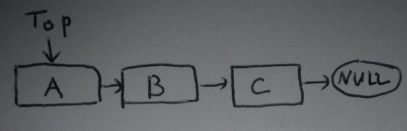 B4 B5 B6 B7 return NULL Node *next = top->next; if StoreConditionally(&Top, next) return top 간단하니까, 이해하기쉬울것이다. 가능성은낮지만, Node 의 free() 를구현하는방법에따라서 access violation 이발생할가능성이남아있다.