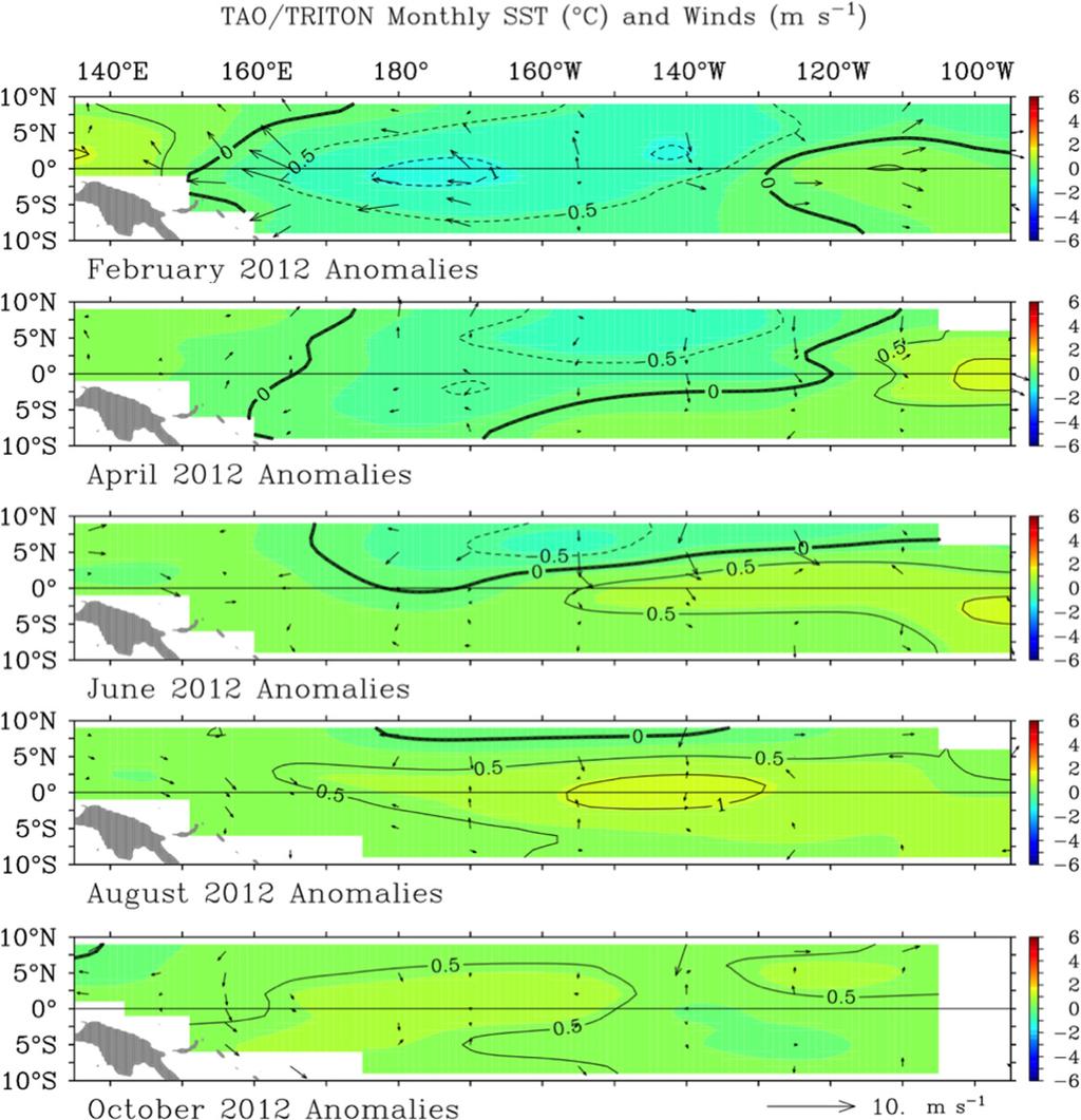 안순일 최정 469 Fig. 5. Equatorial-band (2 o S-2 o N) averaged monthly mean ocean temperature anomaly for February, April, June, August, and October 2012, obtained from TOGA-TAO. Units are o C. Fig. 4. Monthly mean tropical Pacific SST anomaly and surface wind vector distributions for February, April, June, August, and October 2012, obtained from TOGA-TAO.