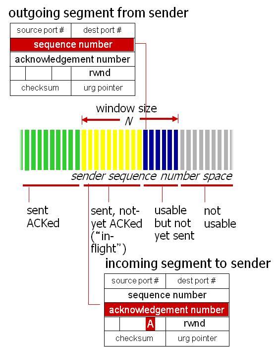 TCP 순서번호와 ACK 순서번호 (seq.