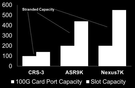 Agreement) 로정리 CFP (C Form Factor Pluggable) LR10, LR4, ER4 등다양한