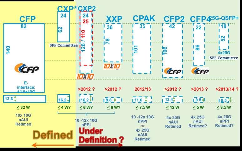 IEEE 802.