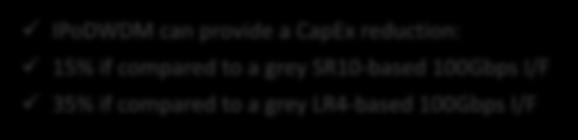 CAPEX Saving IPoDWDM can provide a CapEx reduction: 15% if compared to a