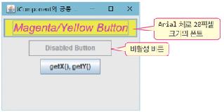 setlayout(new FlowLayout()); JButton b1 = new JButton("Magenta/Yellow Button"); JButton b2 = new JButton(" Disabled Button "); JButton b3 = new JButton("getX(), gety()"); b1.setbackground(color.