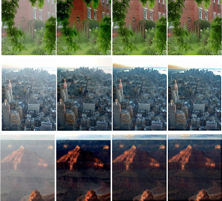 : (Oh-Seol Kwon : Reduction of Block Artifacts of Haze Image and Evaluation using Disparity Map) 7.