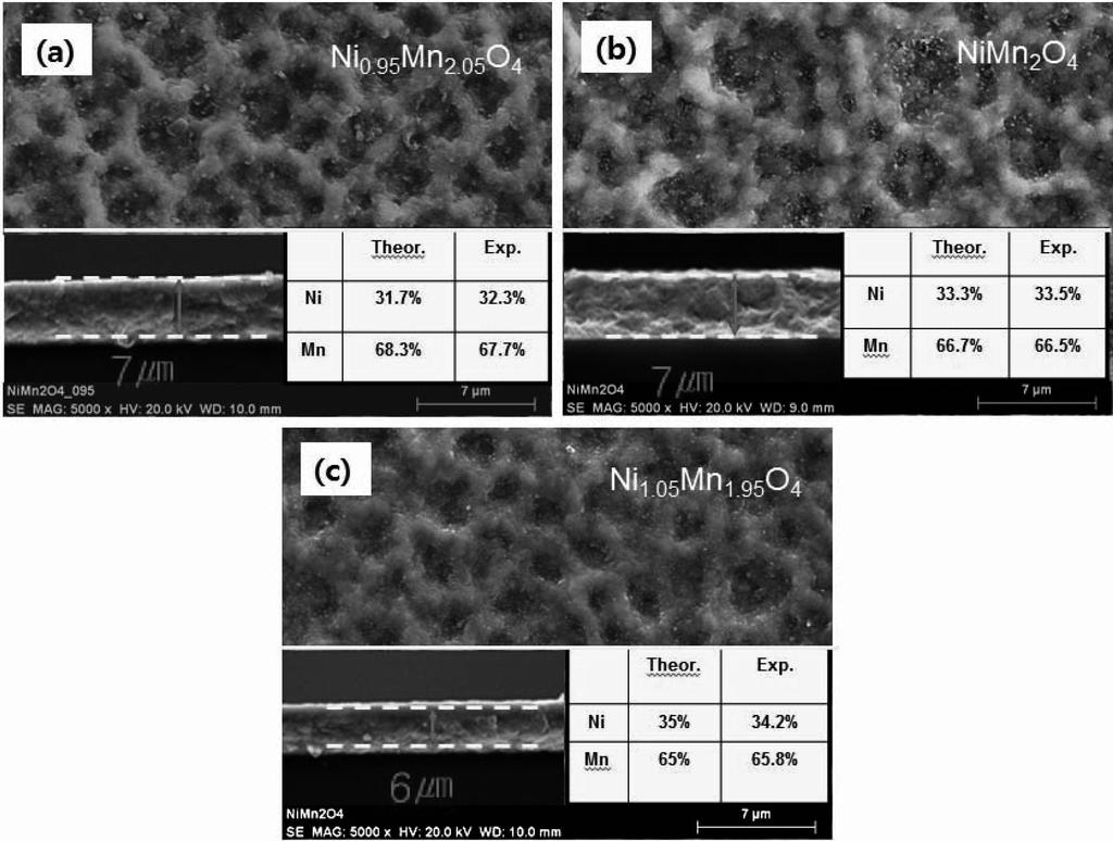 45 Fig. 4. SEM images of surface and cross-sectioned of AD films annealed at 600oC/1h; (a) Ni0.95Mn2.05O4 + δ (b) NiMn2O4 and (c) Ni1.05Mn1.95O4 + δ.