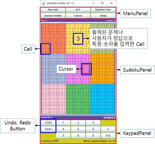 Fig. 4. Memento pattern.