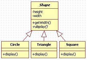 한다. 상속 (inheritance, IsA) 관계 클래스간의상속관계는 의을이용하여표현한다. 공통관점으로분류될수있는클래스는일반화하여계층구조로표현한다. 원 (Circle), 삼각형 (Triangle) 및사각형 (Square) 은도형 (shape) 으로일반화할수있기에 < 그림 a1-7> 과같이상속관계 (inherit relation) 로나타낸다.