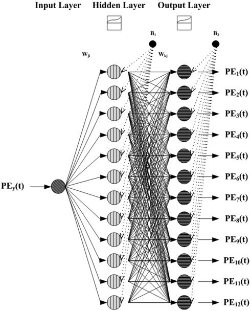 w xy» w (Keski ad Terzi, 2006; Deswal ad Pal, 2008; Rahimi Khoob, 2009). Sudheer et al.(2002) w Class A d mw, d e» œ Stephes ad Stewart œ. w» l xy w» w,,, t d» w w w. Bruto et al.(2000) d» w w» w.