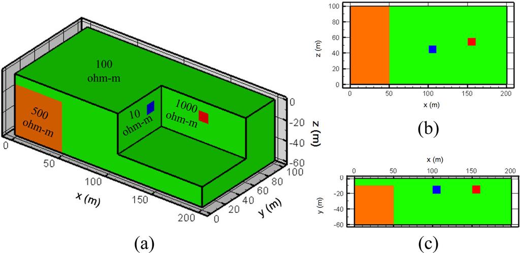 220 김연정 조인기 용환호 송성호 Fig. 3. Time-lapse model. (a) 3D model, (b) plan at z = 15 m and (c) section at y = 50 m. 료의 단독 역산 결과를 기준 모델(reference model)로 사용한 다.