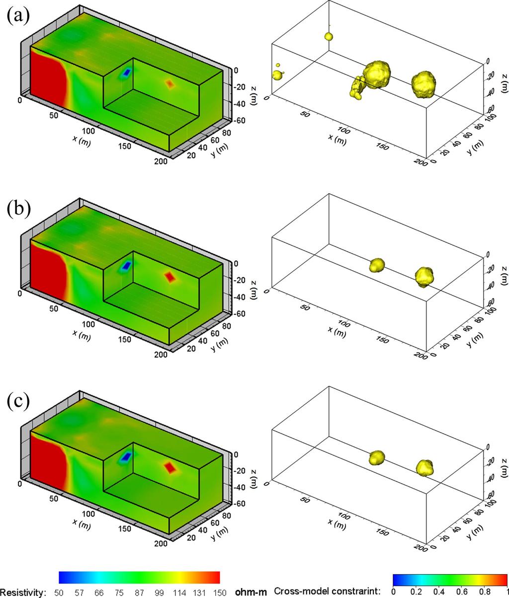 3차원 전기비저항 모니터링 자료의 시간경과 역산 221 Fig. 7. Time-lapse model. (a) 3D model, (b) plan at z = 20 m and (c) section at y = 50 m. 이상체를 효과적으로 영상화할 수 있는지 살펴보기 위해 이상 체의 깊이를 달리한 시간경과 모델에 대한 역산을 실시하였다.