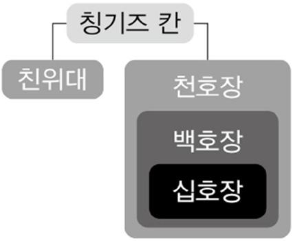 325 토론수업모형예대륙으로 뻗어나가는 예케몽골울루스 시➊읽기자료 ➋ 금을정복한몽골몽골부족이통합되자이들의분열을조장했던금은몽골에게공식적으로복속할것을요구하였습니다. 이에칭기즈칸은금의사신에게모욕적인만들을뱉고땅에침을뱉었습니다. 사신은왕을대신하여온사람입니다. 칭기즈칸이사신에게한행동은금의왕에게한것이나다름없었고, 이는전쟁을선포하는거나마찬가지였습니다.