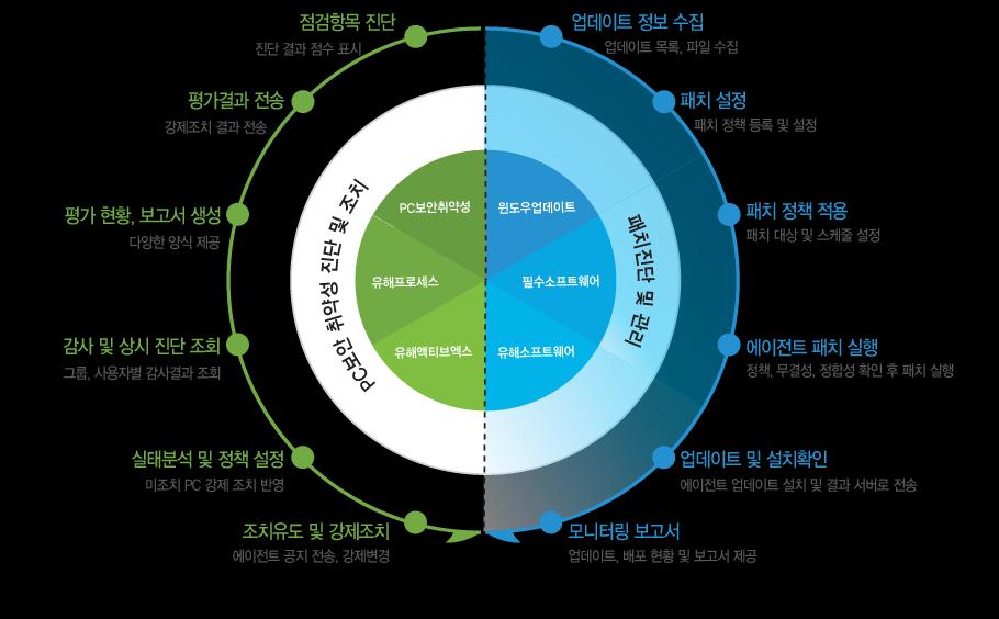 IV. 주요기능소개 1.