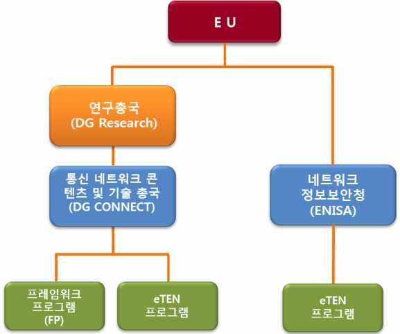 국내외지식지식정보보안산업동향 Sep.