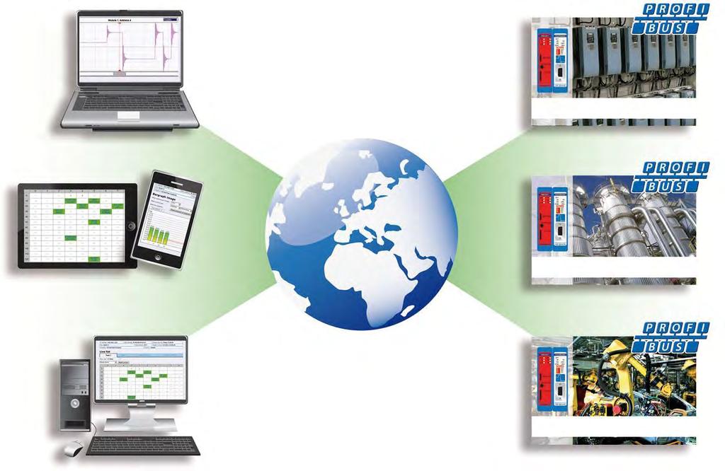 전세계어디에서나여러대의 PCs/laptops/phones 에의한감시 Monitoring 4 networks Monitoring 4