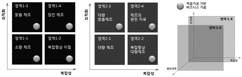 재고감소 가치사슬에대한파급효과 자료 : Deloitte(2014).