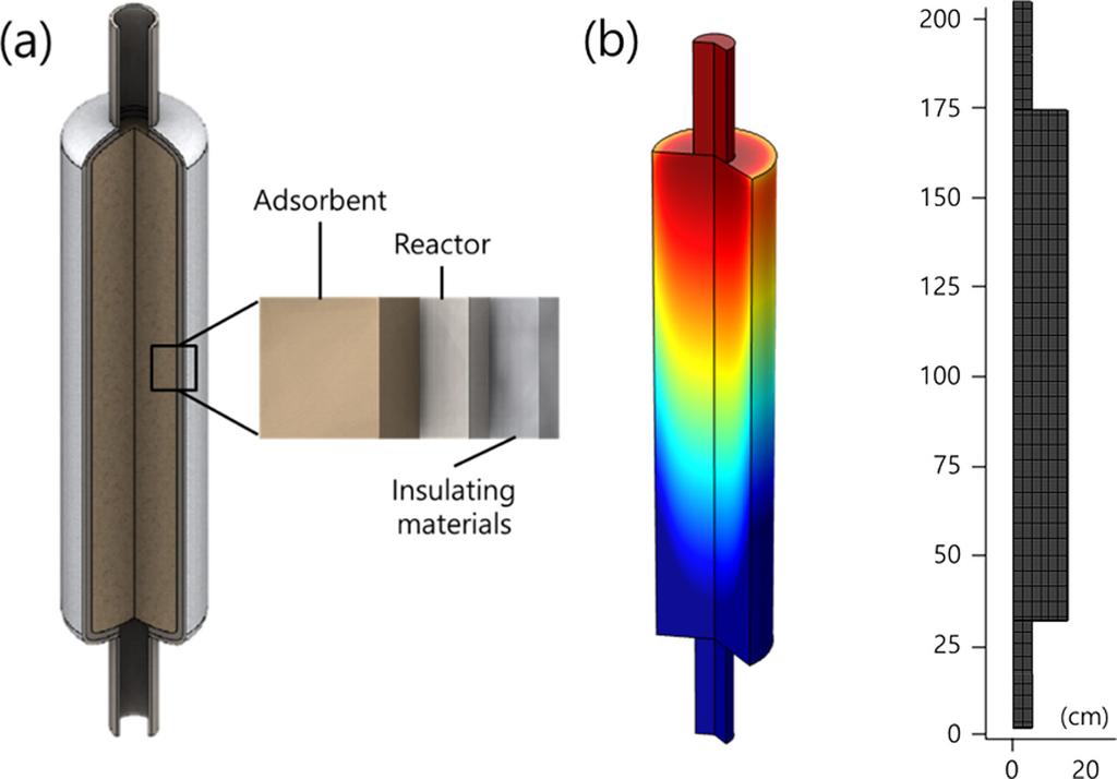 탈황, 재생공정및흡착속도추정을포함한디젤용탈황반응기설계 875 연료전지, Molten Carbonate Fuel Cell) 가가장유력한선박용연료전지이다. 실제소형선박의경우주전원으로, 대형선박의경우보조전원으로 MCFC 연료전지를사용하는시스템에대한연구가활발히진행되고있다 [3,4].