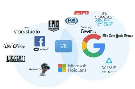 ETRI 미래전략연구소 ( 그림 9) VR 관련 M&A Timeline 자료 : www.cbinsights.