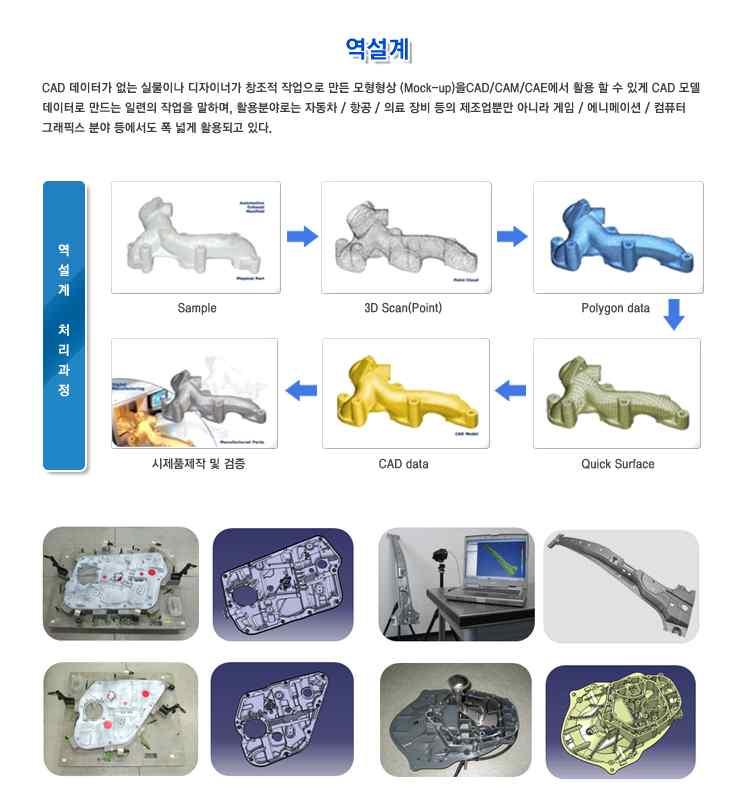 역설계 ) 부터출력까지전과정교육을통한전문인재양성 3D 프린팅및역설계용어설명 구분 3D 프린팅 ( 입체프린팅 ) 역설계 ( 逆設計 ) 이미지 내용 - 디지털화된데이터를활용해인쇄를하듯물체를만들어내는방식 -