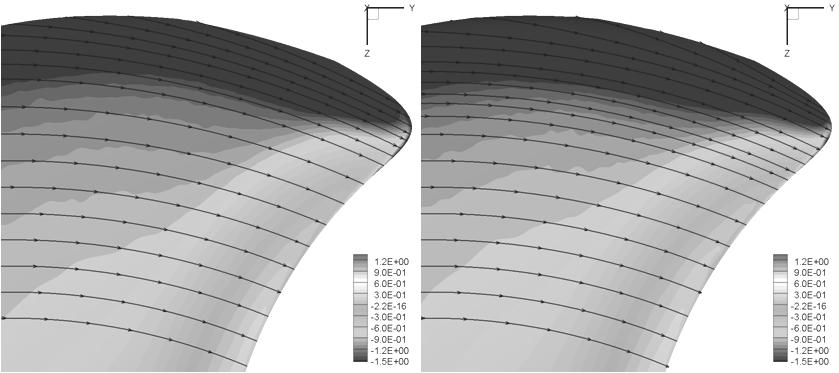 distributions and streamlines