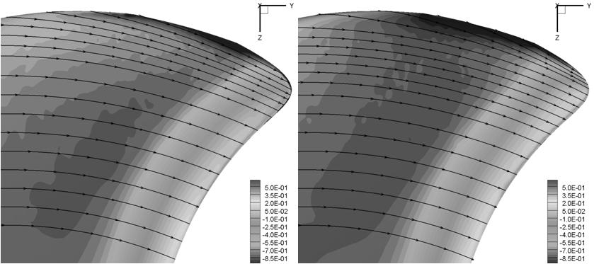 Pressure coefficient  8 (left: