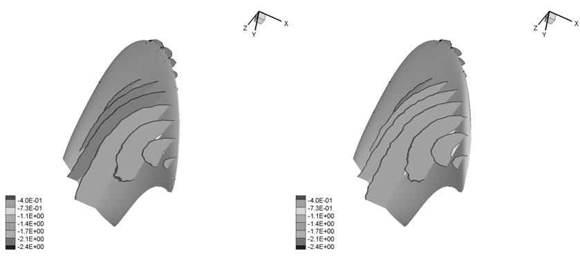 박선호 서정화 김동환 이신형 김기섭 (a) KP933 (b) KP934 Fig. 8 Pressure coefficient distributions at J=0.2 (a) Measurements Fig.