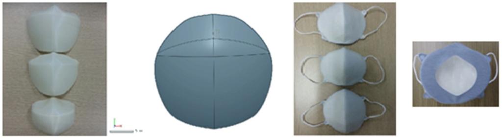 Exercises selected for fit testing (1. Normal breathing 2.Turning head side to side 3.