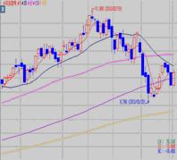 Hanwha Daily 2013. 4. 3 Stock Focus - 추천포트폴리오 수익률현황 (2012.12.28 ~ ) KOSPI 투자유망종목수익률벤치마크대비누적수익률 -0.41% +3.84% +4.