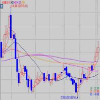 07% SK하이닉스 M 25,750 / (12/28) 반도체가격상승및제픔믹스에따른이익률개선기대 +10.29% 현대위아 V 170,500 / (03/15) 2013년예상실적대비 PER 8.9배로저평가메리트부각 -4.11% LG디스플레이 T 31,600 / (03/08) 1분기이후실적개선및 LCD 업황반등에투자심리강화 +0.