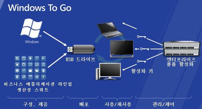 주간기술동향 201