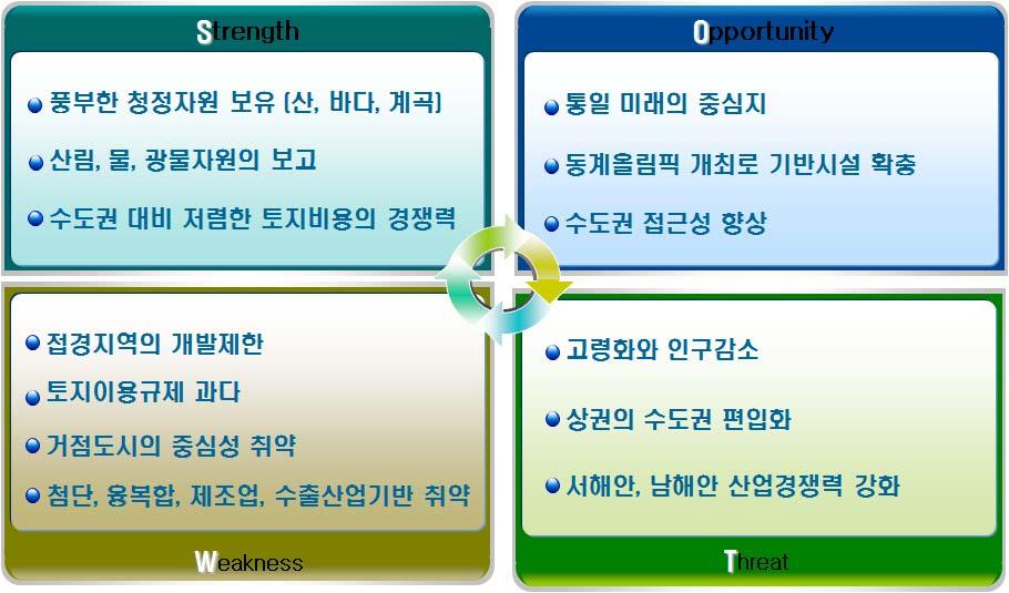 강원지역미래산업특화방안 1.