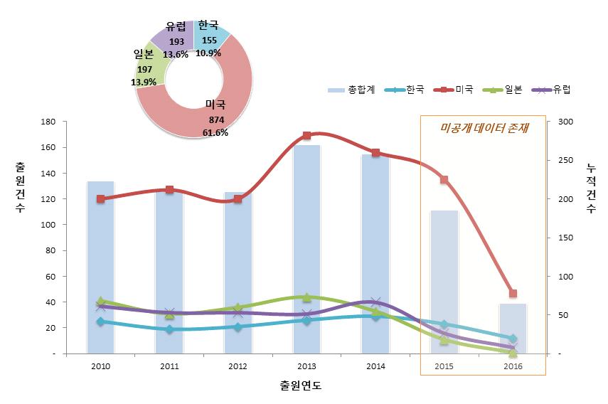 스마트팩토리 - 스마트팩토리센서및화상처리기술 라.