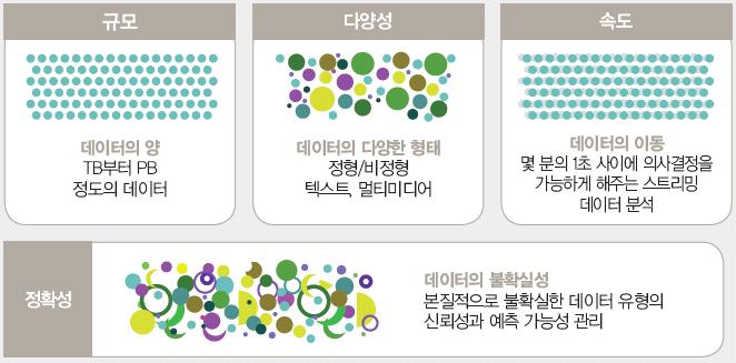 전략제품 현황분석 2. 산업환경분석 가.