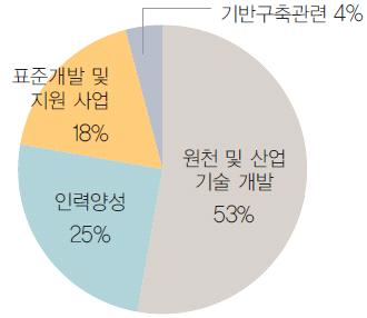 스마트팩토리 - 스마트 제조 빅데이터 분석 시스템 관계부처 합동으로 발표한 제조업 혁신 3.