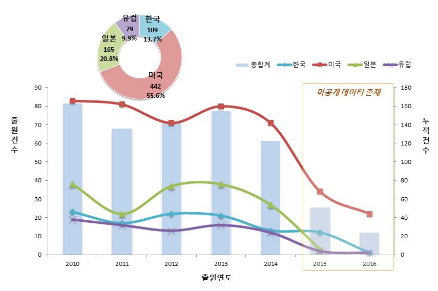 스마트팩토리 스마트제조홀로그램 라.