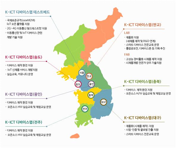 스마트팩토리 - 3D 프린팅 제조 시스템 미래창조과학부 산하 K-ICT 디바이드랩 아이디어 발굴, 전문 교육 프로그램 운영, 기술 디자인 마케팅 등 멘토링 서비스 제품화(시작품 시제 품), 시험 인증 테스트 및 컨설팅 지원, 투자유치 및 판로개척 등의 전주기 지원 프로그램 운영함