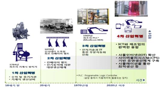 0' (2013)에서 재인용 및 일부내용 추가 [ 기술 변화에 따른 산업혁명(Industrial Revolution) 의 4단계 ] 제조 강국의 세대교체 가속화, 상품 수출과 기술서비스 접목 활성화 브릭스(BRICs) 국가를 중심으로 제조 경쟁력 상승세가 지속되는 반면, 미국 독일 일본 한국 등 전 통 제조 강국의 순위는 하락하는 추세 - 저가 공세와