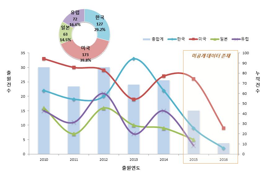 스마트팩토리 - 스마트제조애플리케이션 라.