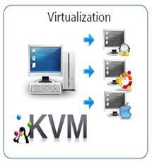 Amazon EC2 서비스의가상화 (Virtualization) 기술및운용은오픈소스가상화플랫폼인 Xen 의개조버전을기반으로한다.