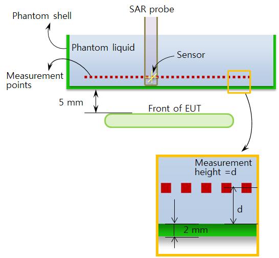 THE JOURNAL OF KOREAN INSTITUTE OF ELECTROMAGNETIC ENGINEERING AND SCIENCE. vol. 24, no. 10, Oct. 2013. 그림 6.