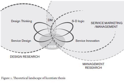 Service Design - a