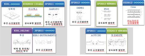 자사 AAO기술 AAO 사용특허