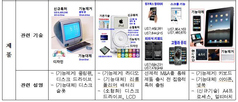 제품에포커싱하여제품외부디자인